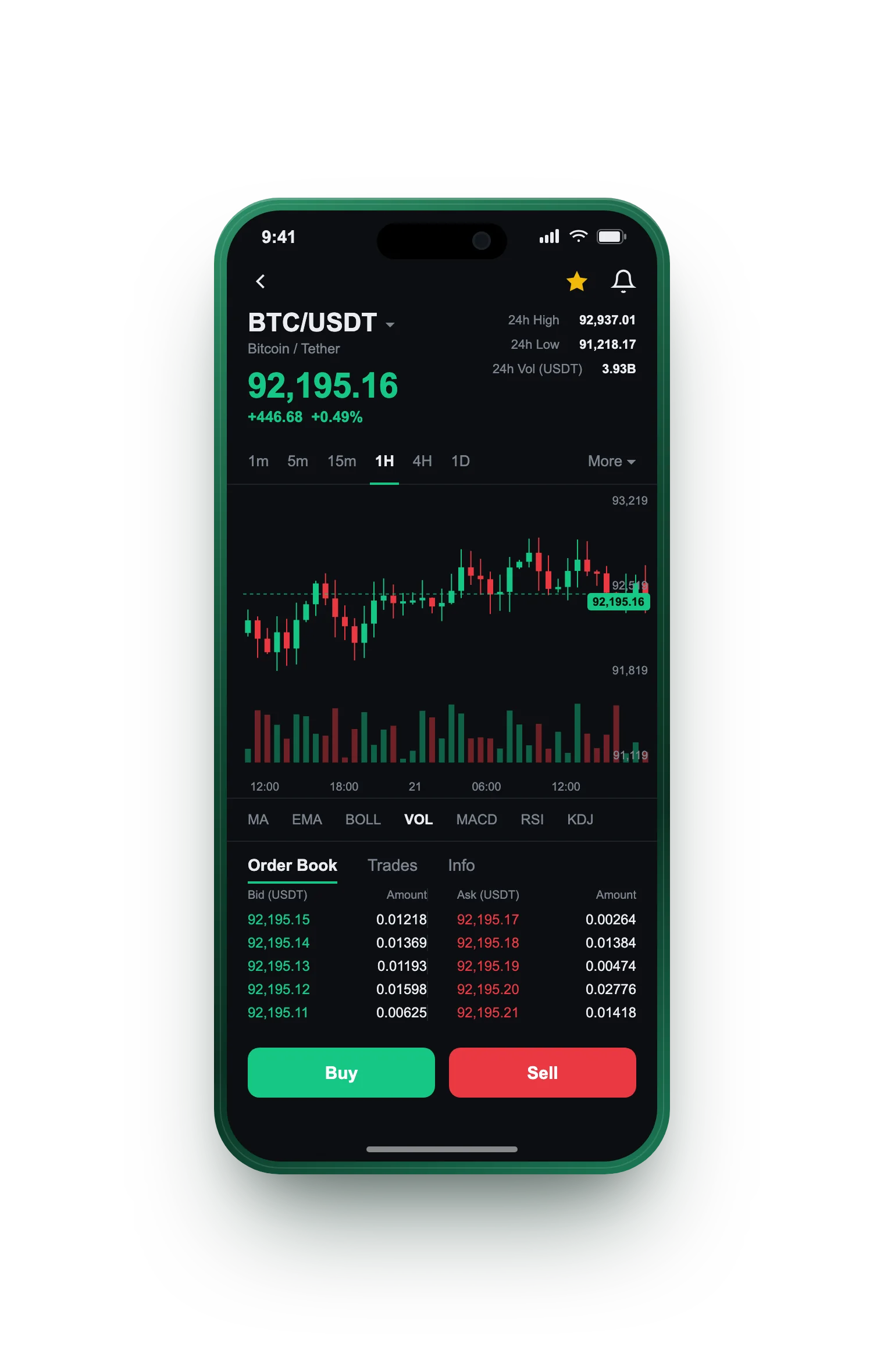 NitiValia — BTC/USDT live candlestick chart, order book and one-tap Buy/Sell on mobile